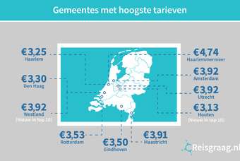 Gemeentes met hoogste tarieven